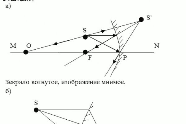 Площадка mega onion