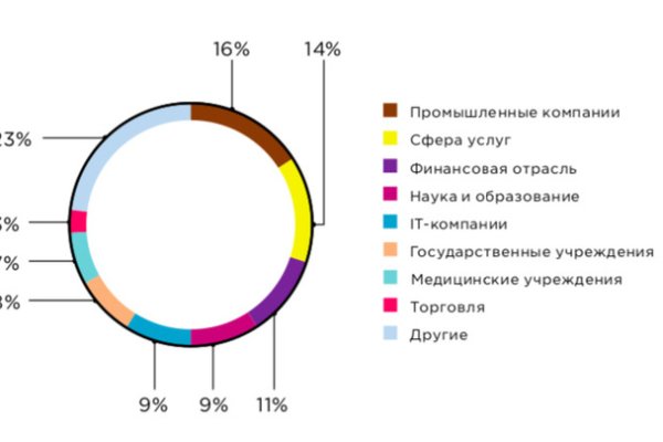 Долгое ожидание перевода от обменника на меге