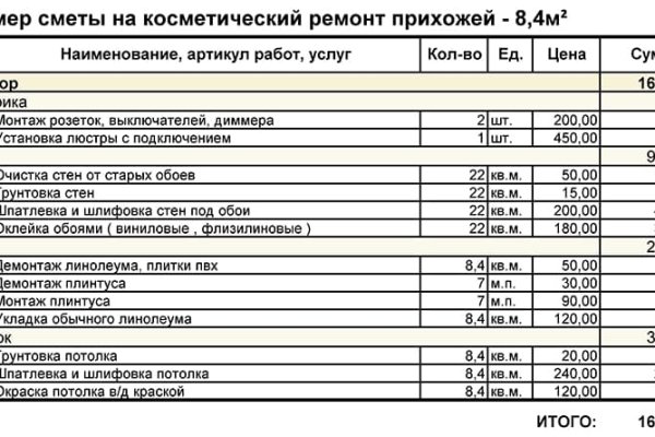 Что такое mega торговая площадка